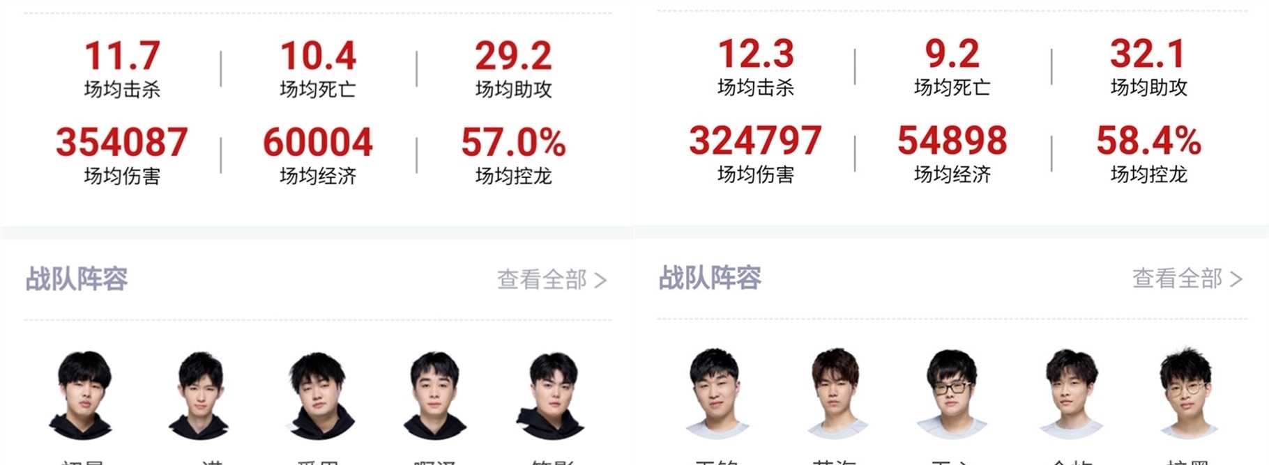 间的控球压