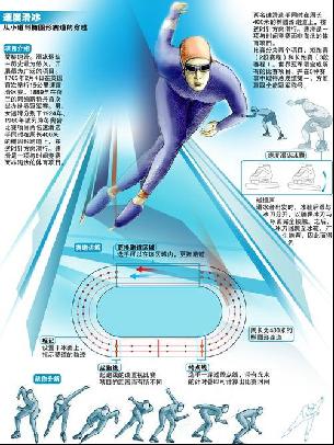 键时刻打开