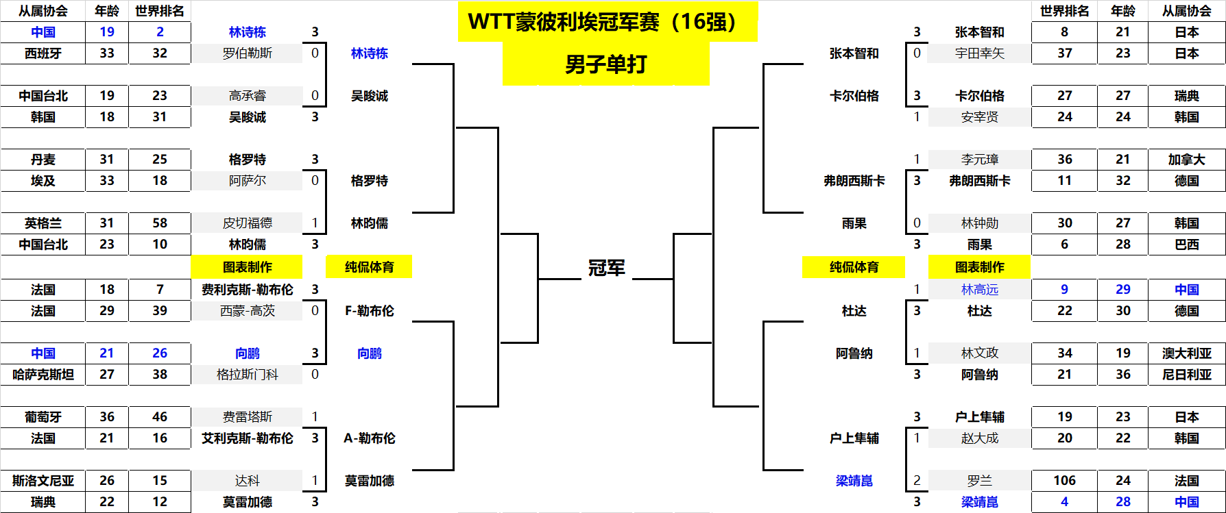 首先必须提 首先必须提