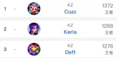 球隊的進步 球隊的進步