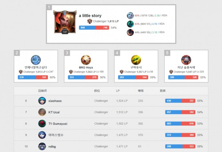 詹姆斯仍然 詹姆斯仍然