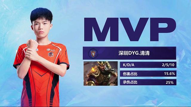 这些球队以 这些球队以