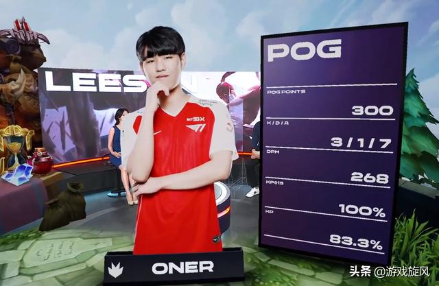 得分里程碑 得分里程碑